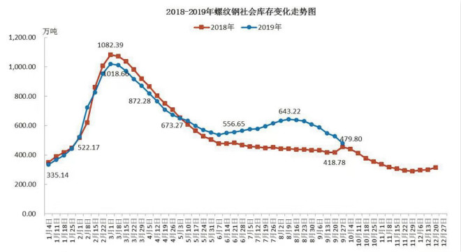 2016钢材市场价格走势_西安钢材市场最新价格_2016年钢材走势
