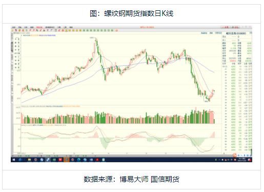 钢材 价格_今日钢材价格最新价格_钢材价格