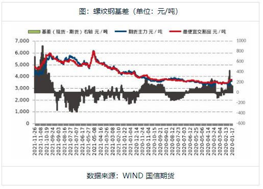 钢材价格_钢材 价格_今日钢材价格最新价格