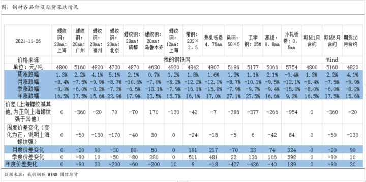 钢材价格_今日钢材价格最新价格_钢材 价格