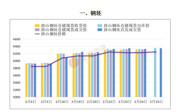 钢材市场钢材市场_2016钢材市场价格走势_钢材市场价格走势2016