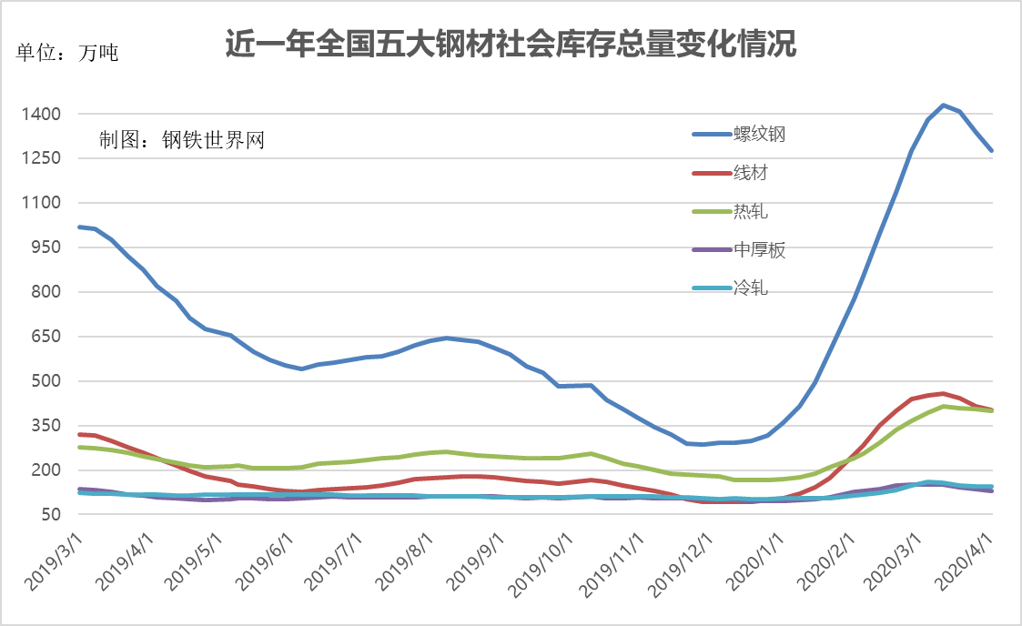 钢材市场价格走势2016_2016钢材市场价格走势_钢材市场钢材市场