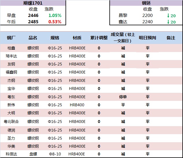 2016钢材市场价格走势_钢材市场价格走势2016_钢材市场钢材市场