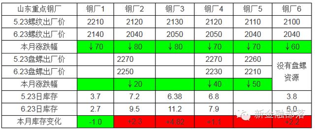 2016钢材市场价格走势_钢材市场钢材市场_钢材市场价格走势2016
