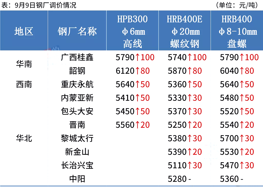 钢材市场钢材市场_钢材市场价格走势2016_2016钢材市场价格走势