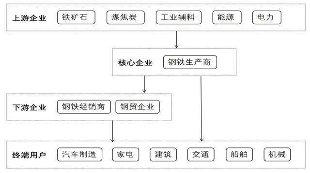 钢材 调直线材加工 价格_废旧钢材加工耐火材料_青岛钢材加工