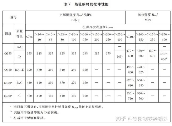 青岛宝井钢材加工_昆山钢材加工_青岛钢材加工