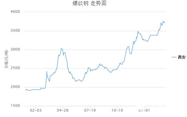 2016钢材市场价格走势_广东乐从钢材市场 价格 125管厚25 价格_唐山钢材价格情走势