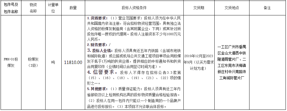 沪c能上闵浦大桥吗_保利贵州置业集团钢材招标采购_沪通长江大桥htq-2标自购物资钢材等采购招标公告
