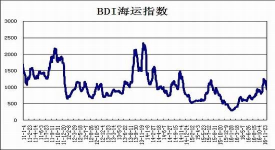 瑞达年报：供需错配再现