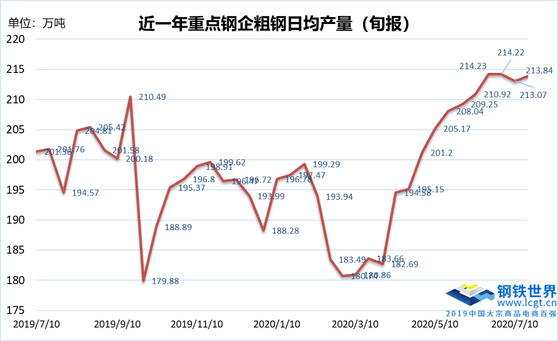2016年六月钢材价格预测_2016年钢材价格走势图_2016年钢材价格未来趋势