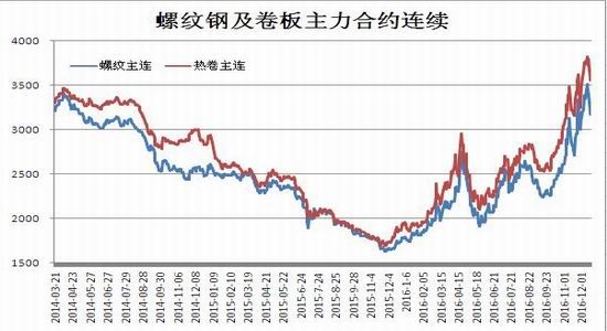 瑞达年报：供需错配再现