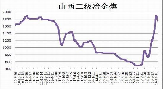 瑞达年报：供需错配再现
