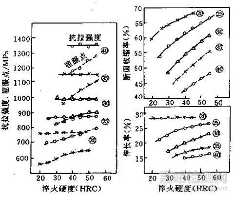 718钢材_718模具钢硬度_718钢材硬度