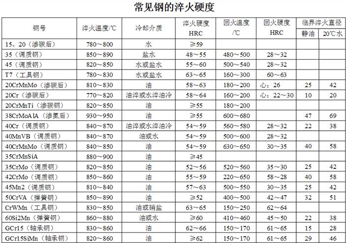 718钢材硬度_718钢材_718模具钢硬度