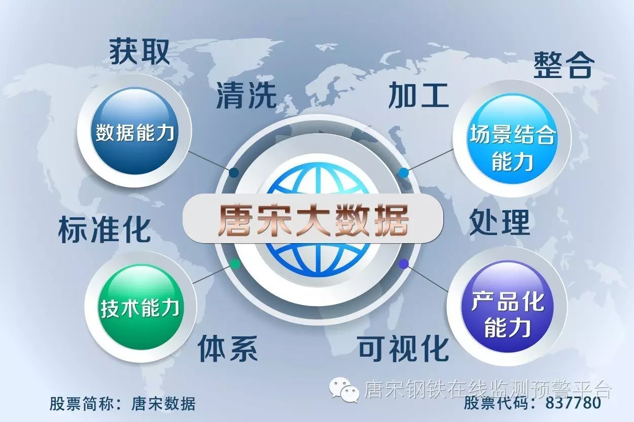 2015-2017年钢材价格_2017年11月钢材价格_2017年钢材价格走势