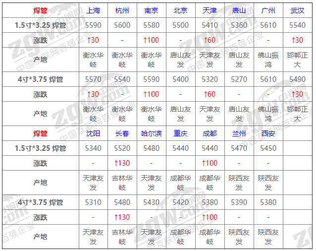 钢材价位_太原奇天瑞钢材市场卖钢材电话_今日钢材型材钢材报价