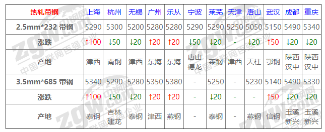 钢材价位_太原奇天瑞钢材市场卖钢材电话_今日钢材型材钢材报价