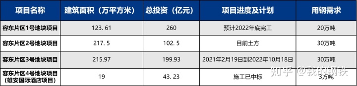南京钢材市场那家销售耐候钢材_淄博新腾钢材市场的品种_如春钢材市场钢材批发