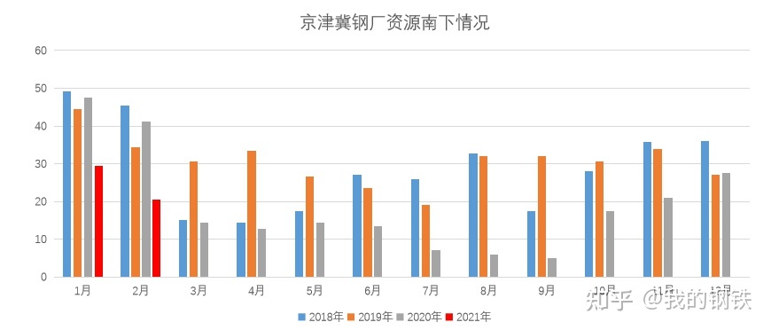 淄博新腾钢材市场的品种_如春钢材市场钢材批发_南京钢材市场那家销售耐候钢材