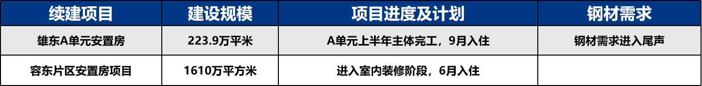 南京钢材市场那家销售耐候钢材_如春钢材市场钢材批发_淄博新腾钢材市场的品种