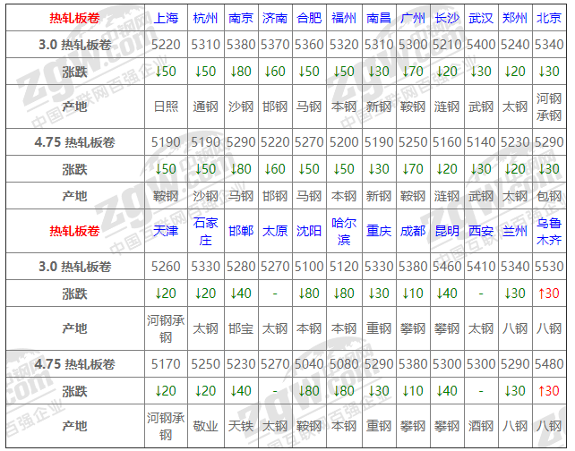 中国钢材 德国钢材 日本钢材_钢材回收废铁实时价位_钢材价位