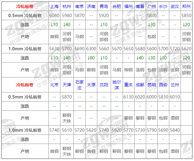 中国钢材 德国钢材 日本钢材_钢材价位_钢材回收废铁实时价位