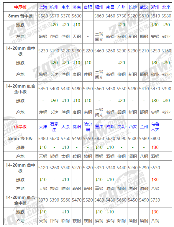 钢材价位_钢材回收废铁实时价位_中国钢材 德国钢材 日本钢材