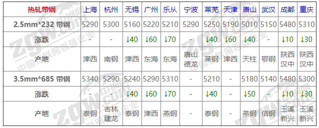 中国钢材 德国钢材 日本钢材_钢材价位_钢材回收废铁实时价位