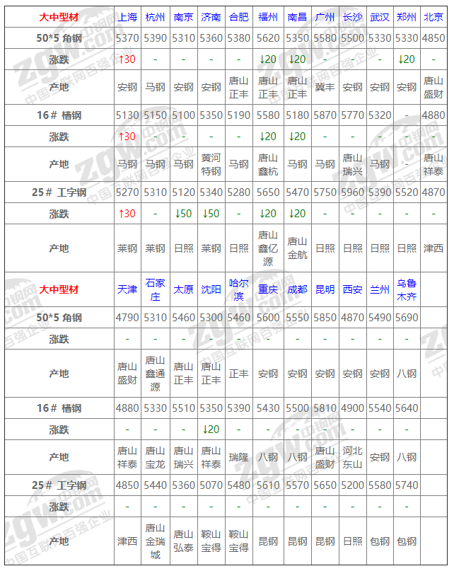中国钢材 德国钢材 日本钢材_钢材价位_钢材回收废铁实时价位