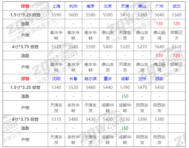 中国钢材 德国钢材 日本钢材_钢材回收废铁实时价位_钢材价位