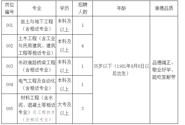 番禺俊才网招聘所有信息_苏宁招聘官网无法保存信息_钢材招聘信息网