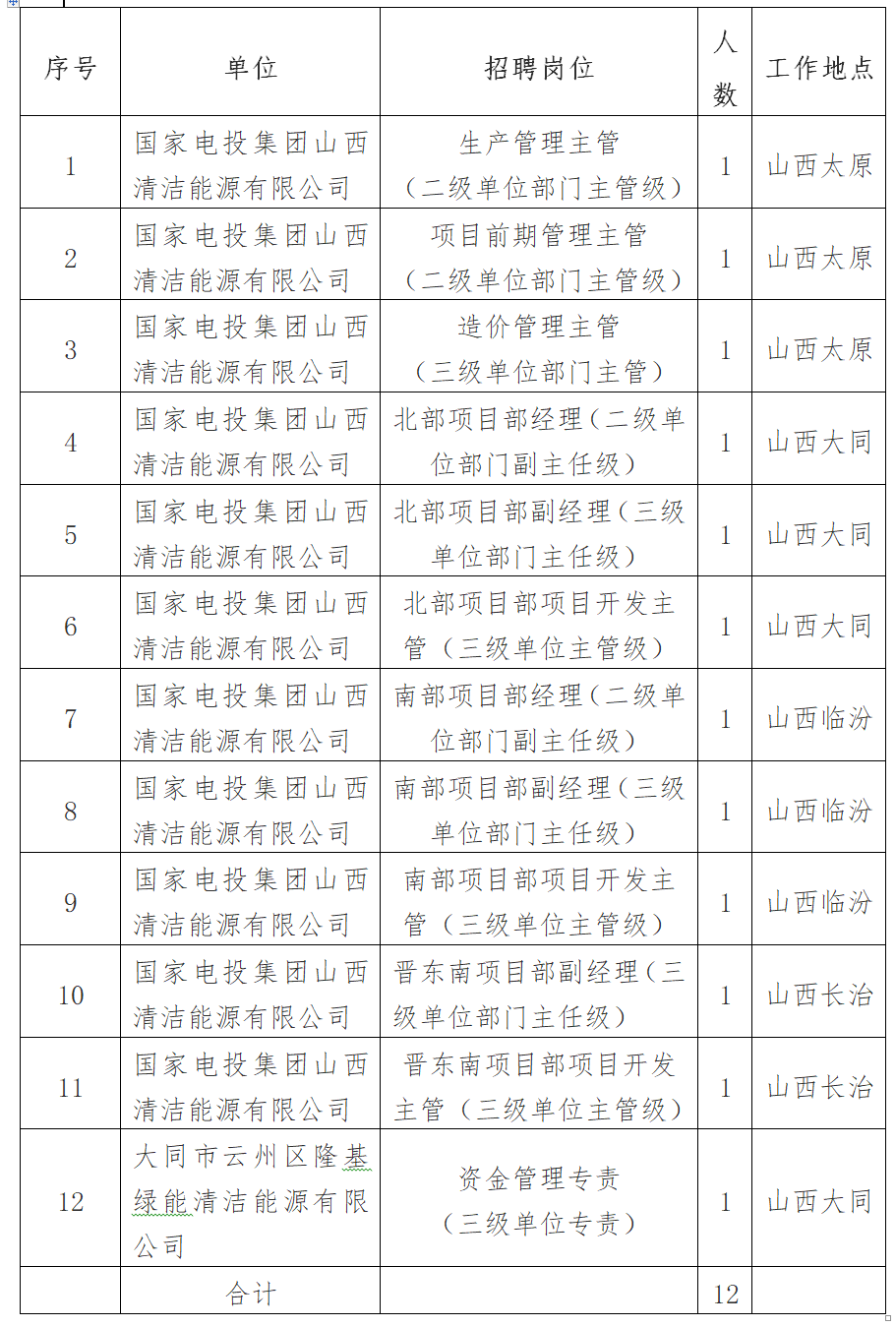 番禺俊才网招聘所有信息_钢材招聘信息网_苏宁招聘官网无法保存信息