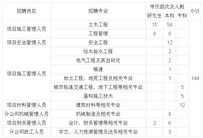 钢材招聘信息网_苏宁招聘官网无法保存信息_番禺俊才网招聘所有信息
