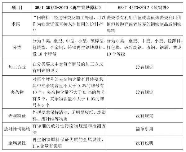 新龙文钢材市场_淄博潘庄钢材市场_淄博新腾钢材市场的品种