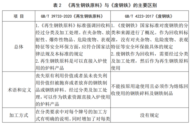 淄博潘庄钢材市场_淄博新腾钢材市场的品种_新龙文钢材市场