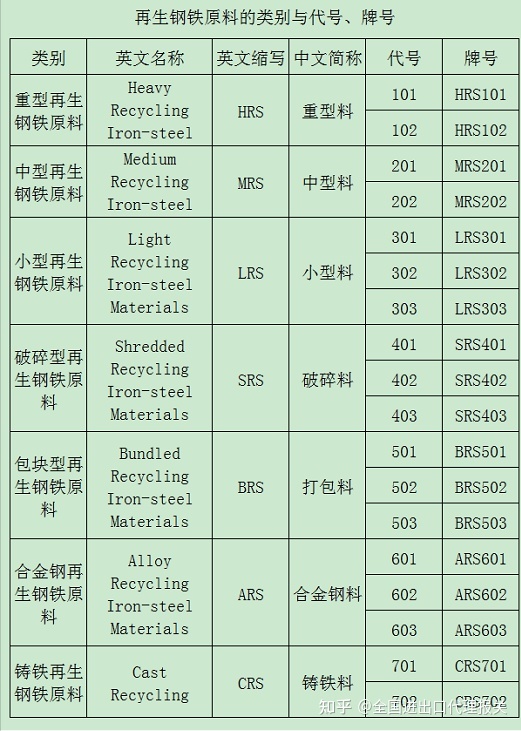新龙文钢材市场_淄博潘庄钢材市场_淄博新腾钢材市场的品种