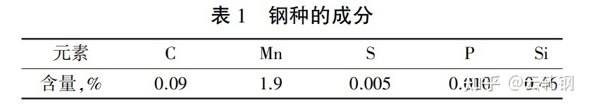 镀锌钢材镀锌层厚度_镀锌的瓦楞形铁皮用什么钢材生产_镀锌瓦楞板规格尺寸