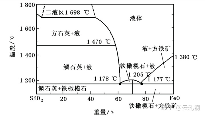 镀锌的瓦楞形铁皮用什么钢材生产_镀锌钢材镀锌层厚度_镀锌瓦楞板规格尺寸