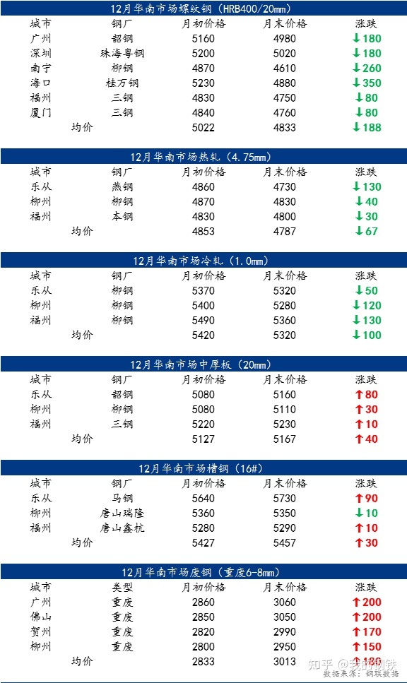 3山东临沂钢材市场冷板价格_唐山钢材价格情走势_2014钢材市场价格走势