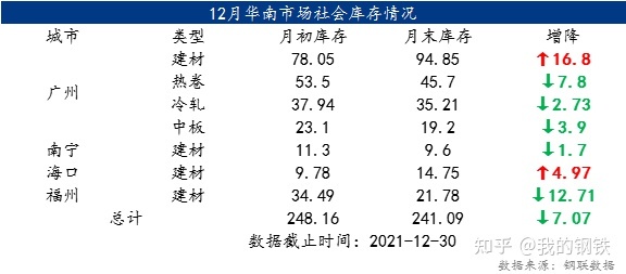 3山东临沂钢材市场冷板价格_2014钢材市场价格走势_唐山钢材价格情走势