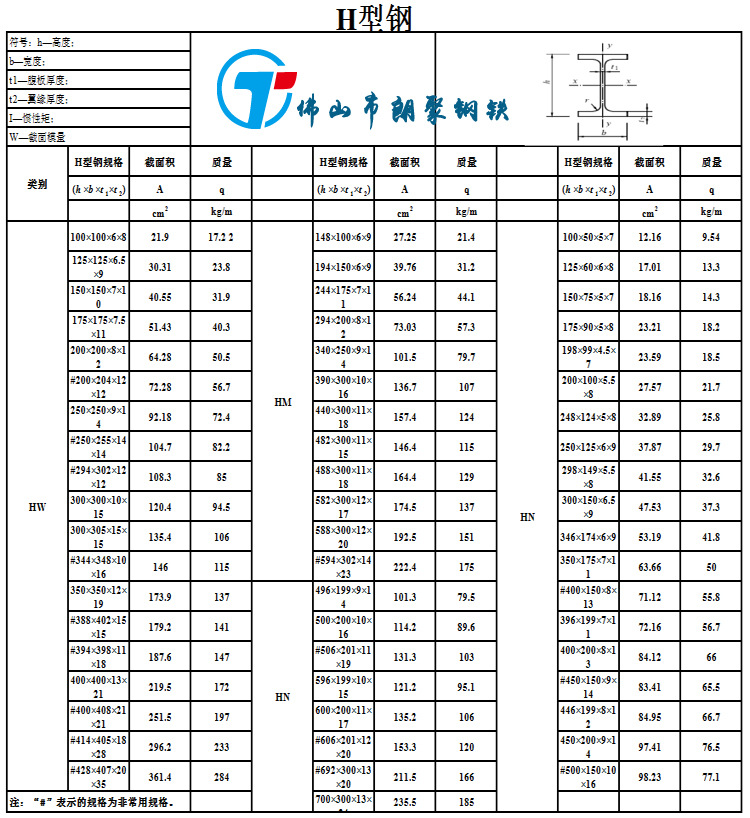 钢材规格表_特殊钢材符号_钢材规格型号符号