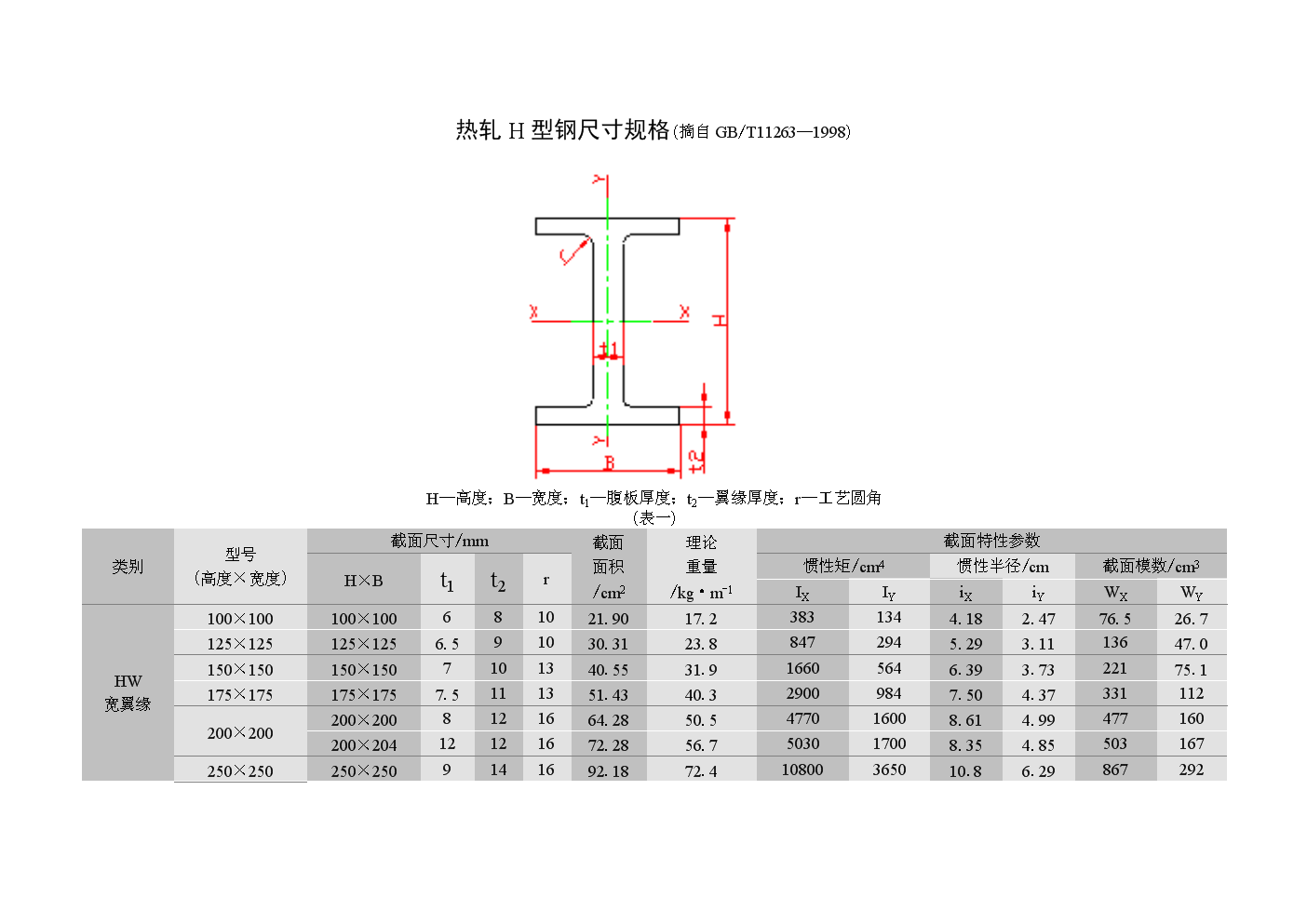 特殊钢材符号_钢材规格表_钢材规格型号符号