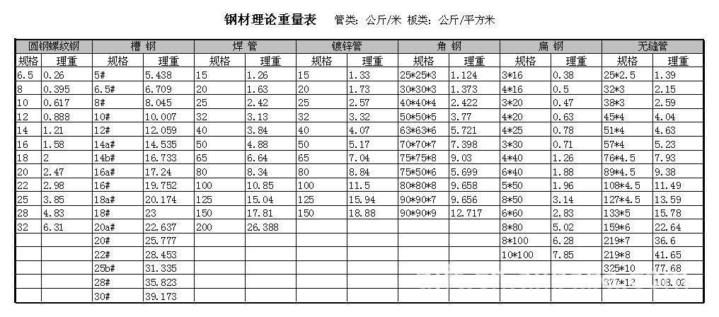 英文翻译 钢材规格_钢材型号符号_钢材规格型号符号
