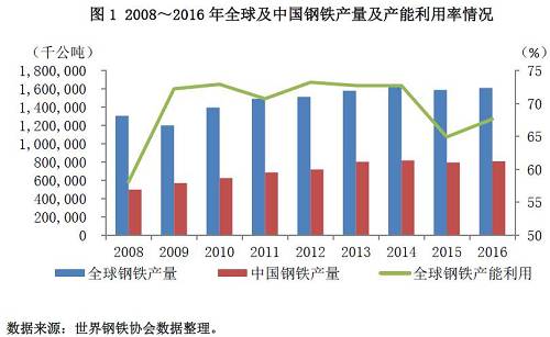 中国 美国 日本 德国四个国家市场经济对比_德国的钢材和中国对比_英标和国标钢材对比