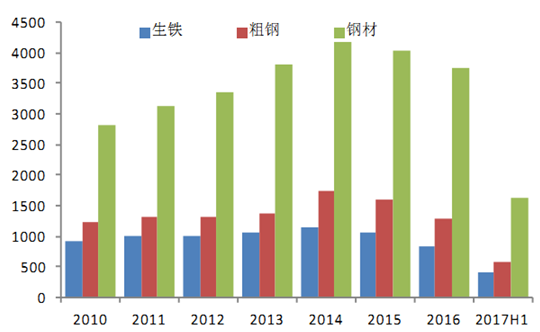 德国的钢材和中国对比_英标和国标钢材对比_中国 美国 日本 德国四个国家市场经济对比