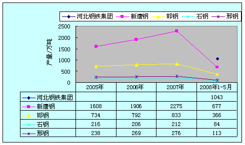 德国的钢材和中国对比_英标和国标钢材对比_中国 美国 日本 德国四个国家市场经济对比