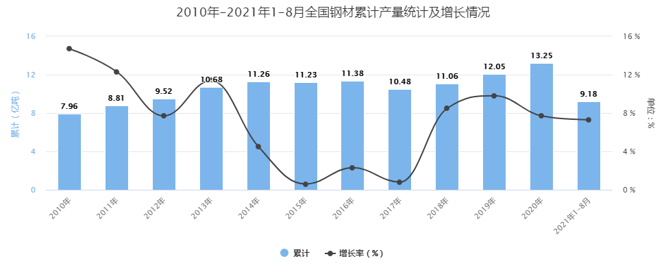 德国的钢材和中国对比_英标和国标钢材对比_中国 美国 日本 德国四个国家市场经济对比