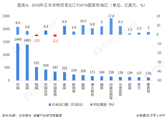 钢材出口企业排名_日本钢材出口商_钢材出口外贸