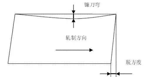 钢材表面缺陷_钢材中常见的冶金缺陷_表面橘皮缺陷